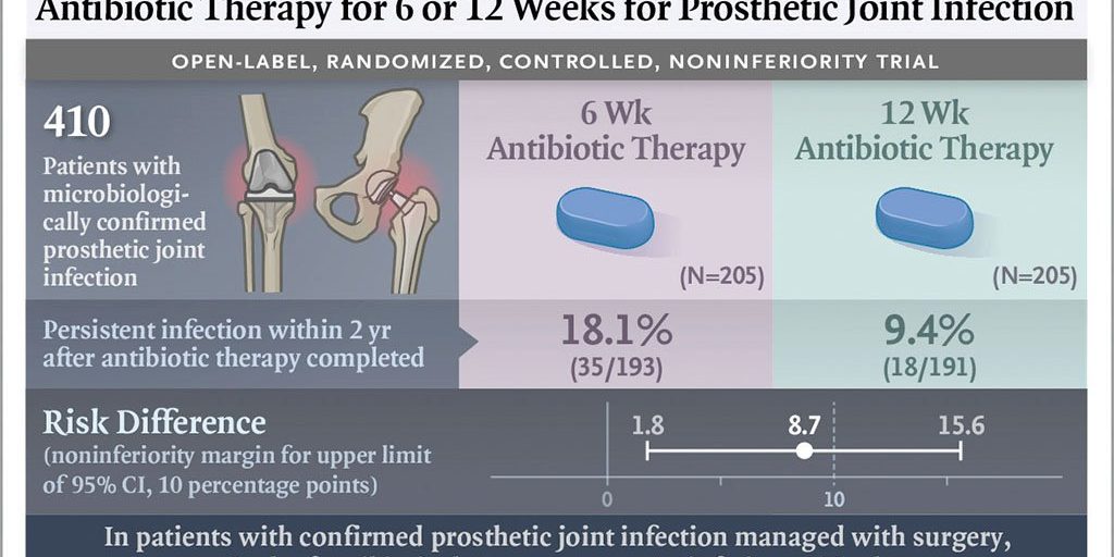 terapia-antibiotica-infezioni-periprotesiche
